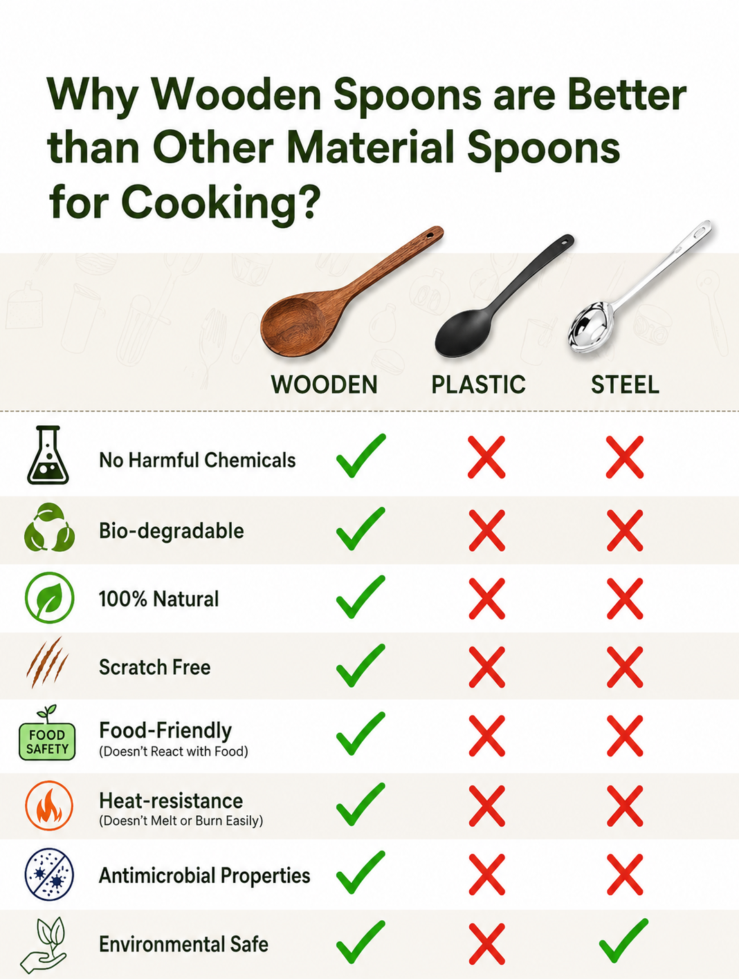 Premium Wooden Cooking Spoon Set – Handcrafted Kitchen Utensils (Set of 6)