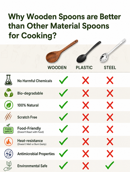 Premium Wooden Cooking Spoon Set – Handcrafted Kitchen Utensils (Set of 6)
